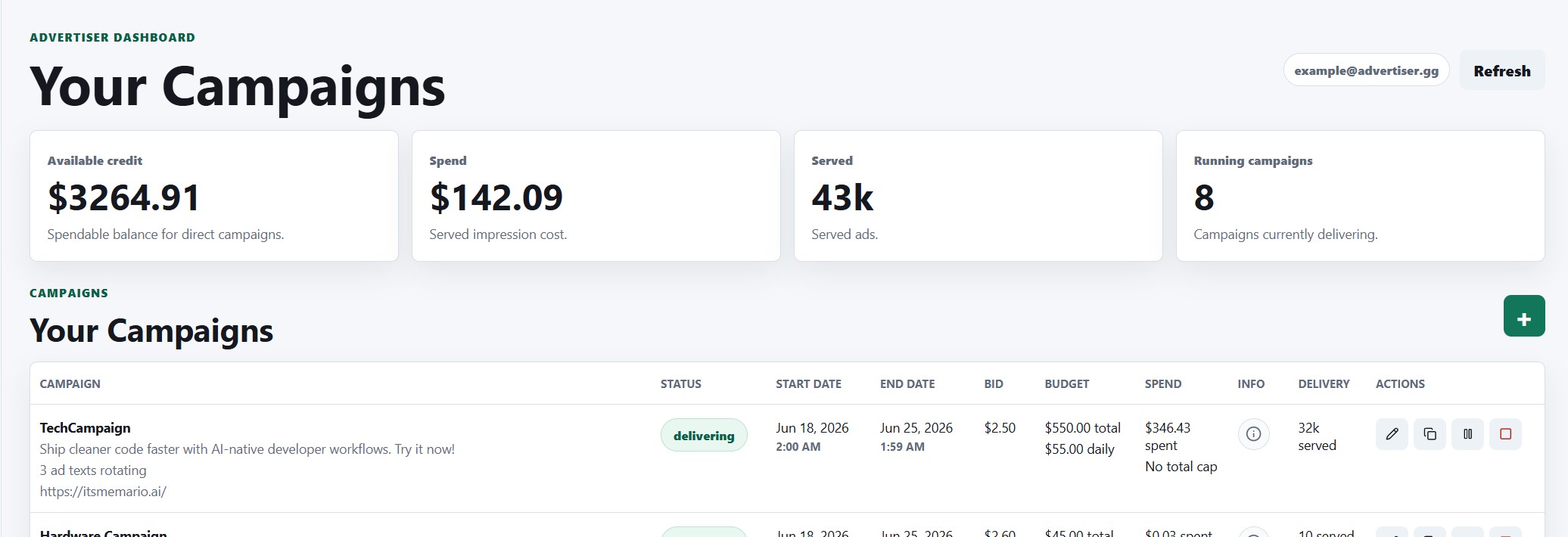 CLIsponsor advertiser campaign management dashboard